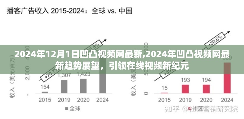 引领在线视频新纪元，凹凸视频网最新趋势展望 2024年展望