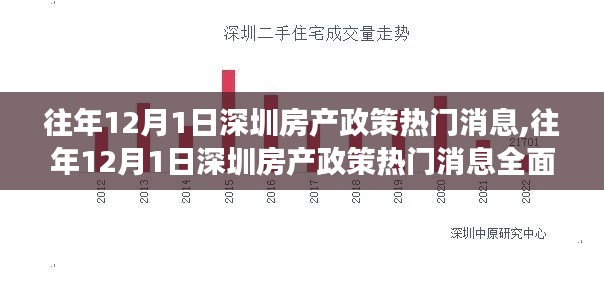 往年12月1日深圳房产政策热点深度解析，特性、体验、竞争态势与用户群体分析全攻略