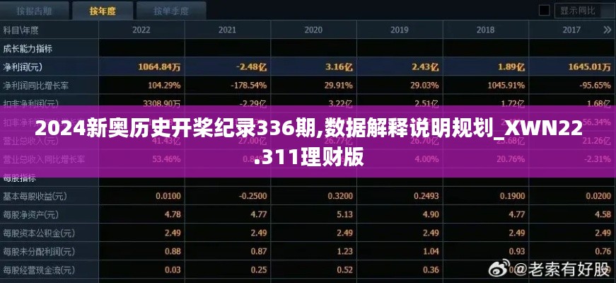 2024新奥历史开桨纪录336期,数据解释说明规划_XWN22.311理财版