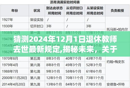 揭秘未来退休教师去世规定新动态，预测2024年退休教师去世最新规定展望与解读