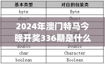 2024年澳门特马今晚开奖336期是什么,数据解析引导_RTL99.631闪电版