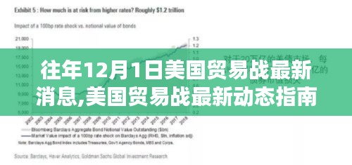 美国贸易战最新动态解析，如何获取并分析历年消息指南