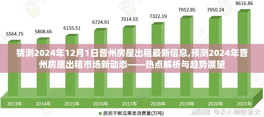 2024年晋州房屋出租市场趋势展望与最新信息解析