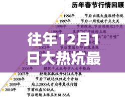 时代背景下的文学热潮，往年12月1日大热炕的章节回顾与最新更新