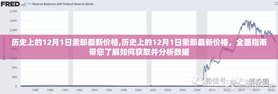 历史上的12月1日索郎最新价格，全面指南及数据获取分析解读