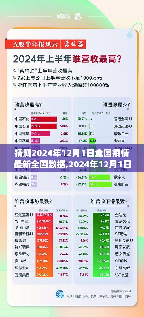 2024年12月1日疫情散去，全国自然之旅启程