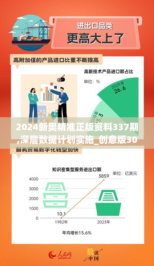 2024新奥精准正版资料337期,深层数据计划实施_创意版30.113-3