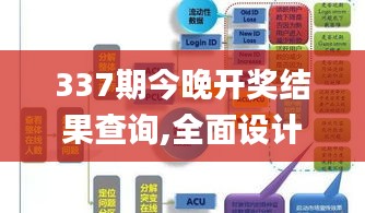 337期今晚开奖结果查询,全面设计执行数据_mShop97.809-2