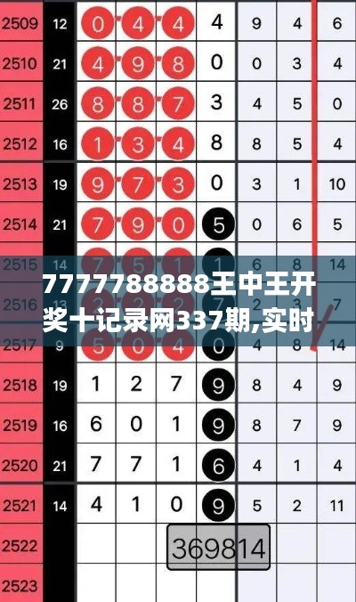 7777788888王中王开奖十记录网337期,实时解析说明_投资版22.347-9