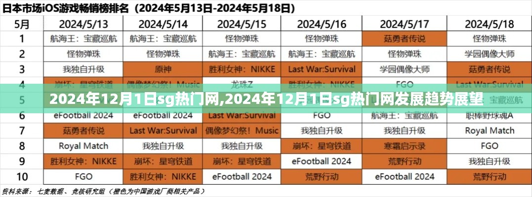 2024年12月1日sg热门网发展趋势展望