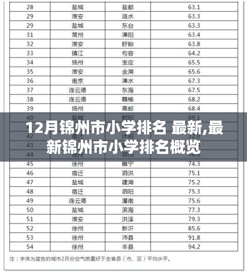 锦州市小学最新排名概览，十二月版