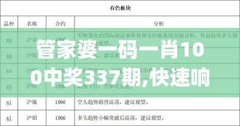 管家婆一码一肖100中奖337期,快速响应计划设计_PalmOS139.976-3