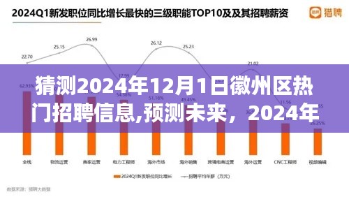 2024年徽州区热门招聘信息展望与趋势预测