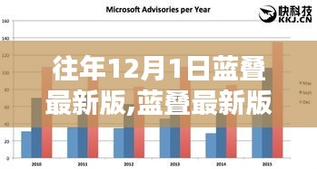 蓝叠最新版诞生一年前的里程碑，技术革新与深远影响