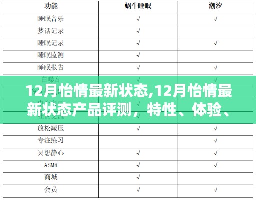 12月怡情最新状态,12月怡情最新状态产品评测，特性、体验、对比及用户群体分析