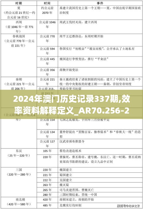 2024年澳门历史记录337期,效率资料解释定义_AR70.256-2