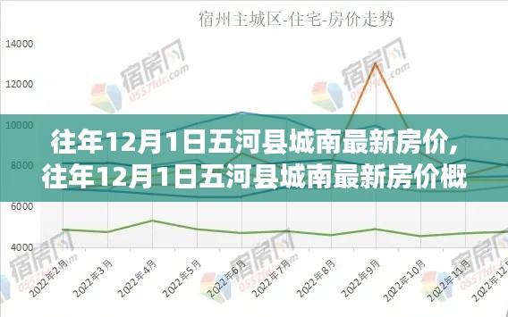 五河县城南最新房价概览，市场走势与购房指南（往年12月版）