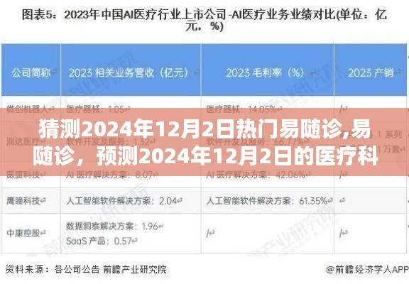 2024年12月2日医疗科技新宠，易随诊引领潮流