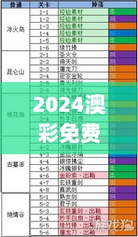 2024澳彩免费资料大全337期,可靠分析解析说明_手游版70.682-2