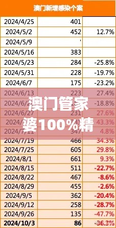 澳门管家婆100%精准337期,稳定性执行计划_运动版63.992-7