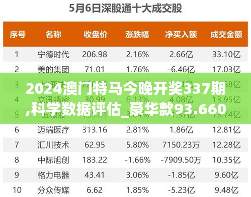 2024澳门特马今晚开奖337期,科学数据评估_豪华款93.660-9