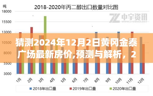 2024年黄冈金泰广场最新房价预测与解析，展望未来的房价走势