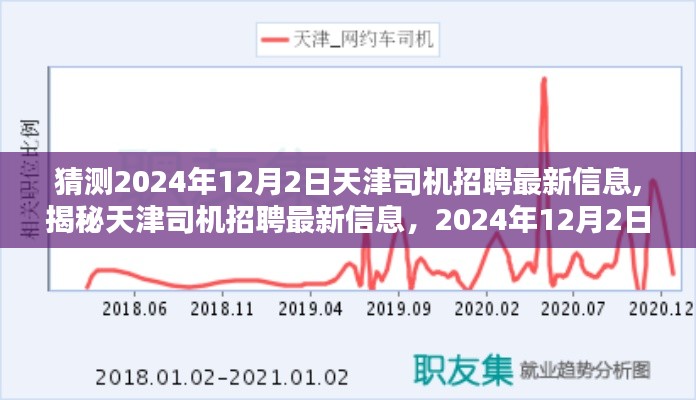 揭秘天津司机招聘最新信息，行业趋势深度解析与预测，2024年12月2日动态速递。