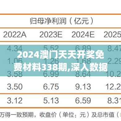 2024澳门天天开奖免费材料338期,深入数据解答解释落实_7DM99.844-3