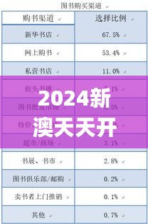 2024新澳天天开奖免费资料大全最新338期,问题总结执行方案_CT79.113-8