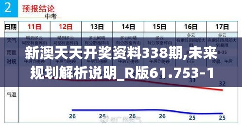 新澳天天开奖资料338期,未来规划解析说明_R版61.753-1