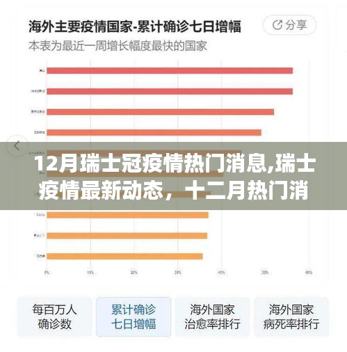 瑞士疫情最新动态与防疫进展解读，十二月热门消息一览