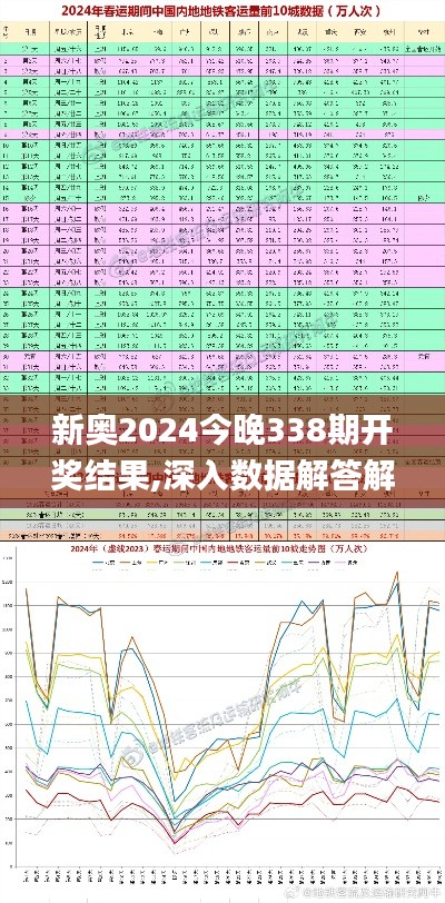 新奥2024今晚338期开奖结果,深入数据解答解释落实_纪念版67.301-6