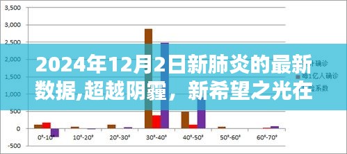 超越阴霾，新希望之光闪耀，2024年12月新肺炎最新数据与奋斗之路的展望