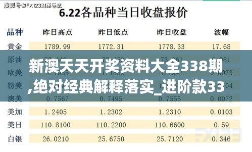 新澳天天开奖资料大全338期,绝对经典解释落实_进阶款33.948-3