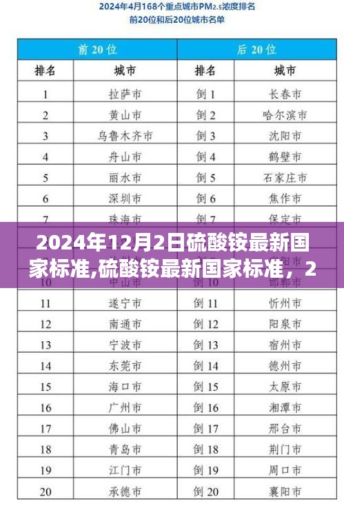 2024年硫酸铵最新国家标准及其深远影响