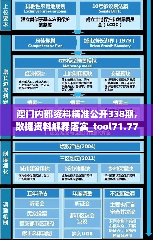 澳门内部资料精准公开338期,数据资料解释落实_tool71.772-3