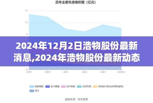 浩物股份前沿科技动态，引领未来发展之路（2024年12月最新消息）