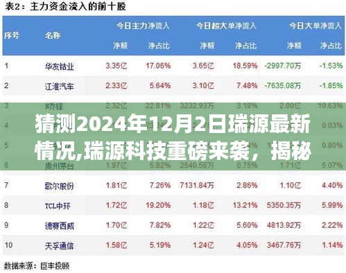 揭秘瑞源科技智能革新，体验超凡新纪元，预测瑞源科技重磅来袭的2024年最新动态