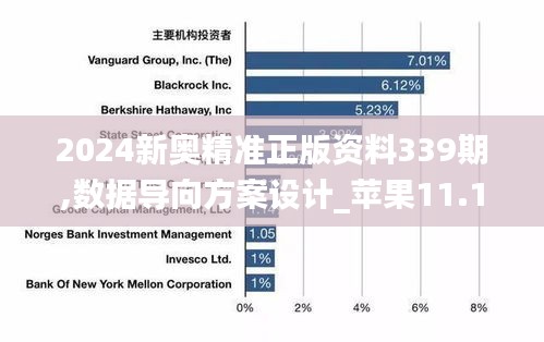 2024新奥精准正版资料339期,数据导向方案设计_苹果11.153-3