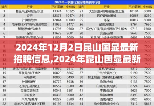 2024年昆山国显最新招聘信息概览