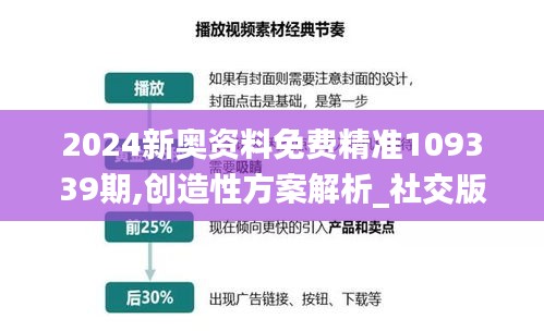 2024新奥资料免费精准109339期,创造性方案解析_社交版29.769-3