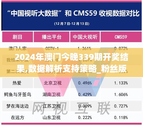 2024年澳门今晚339期开奖结果,数据解析支持策略_粉丝版1.588-1