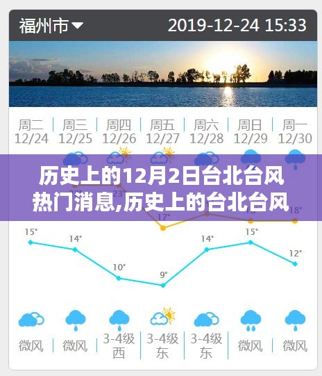历史上的台北台风热门消息深度解析与评测