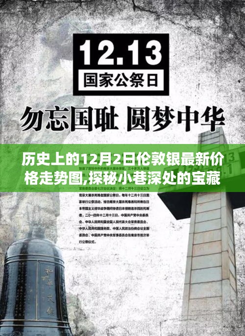 探秘伦敦银价历史轨迹与独特小店故事，12月2日最新价格走势图揭秘小巷宝藏之旅