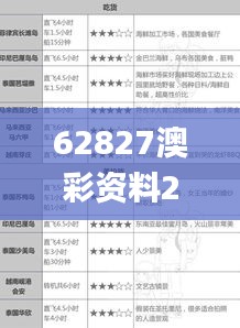 62827澳彩资料2024年最新版339期,实地评估数据方案_uShop67.702-9