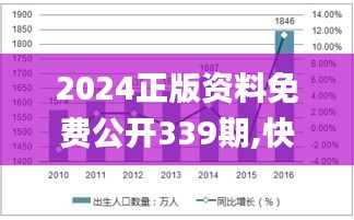 2024正版资料免费公开339期,快速响应计划分析_SP11.492-4