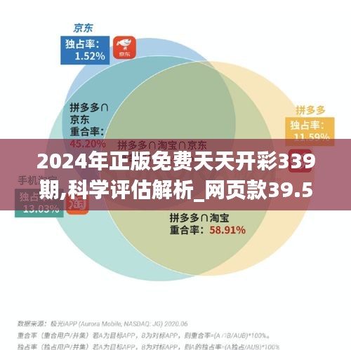 2024年正版免费天天开彩339期,科学评估解析_网页款39.565-1