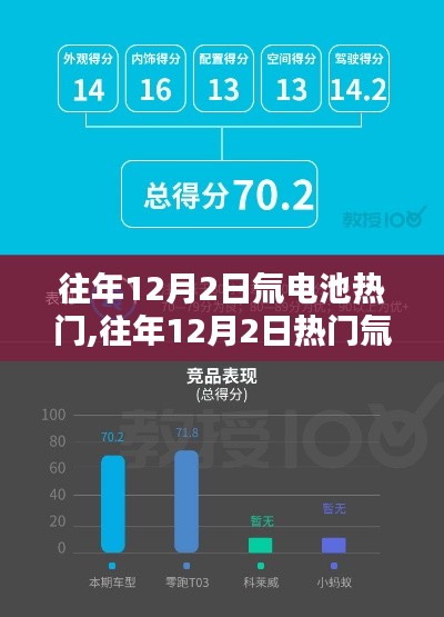 往年12月2日热门氚电池评测，特性、体验与目标用户分析全解析