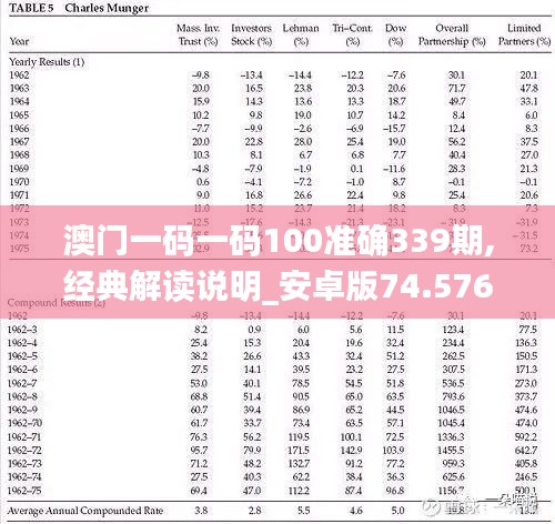 澳门一码一码100准确339期,经典解读说明_安卓版74.576-8