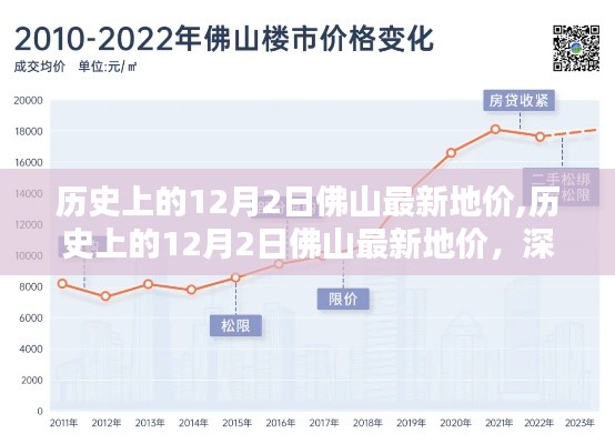 历史上的12月2日佛山地价走势，深度分析与观点阐述